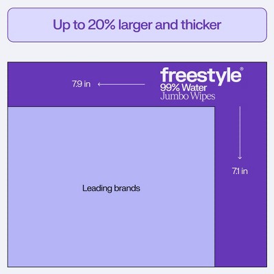 Freestyle 99% Water Baby Wipes, Fragrance Free for Sensitive Skin, Unscented - Flip Top Pouch Packs - 216ct