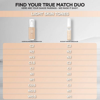 L'Oreal Paris True Match Radiant Serum Concealer - N2 - 0.33 fl oz