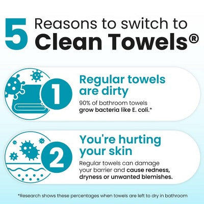 Clean Skin Club Clean Towels Blemish Control - XL - 50ct