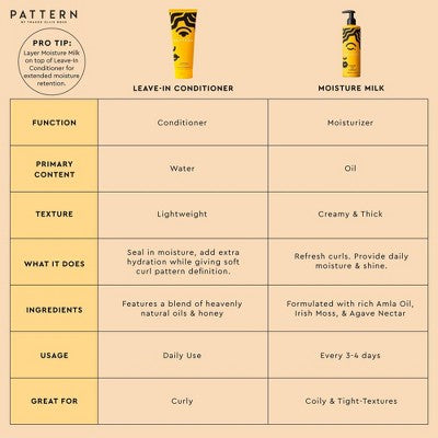 PATTERN Moisture Milk - 12 fl oz - Ulta Beauty