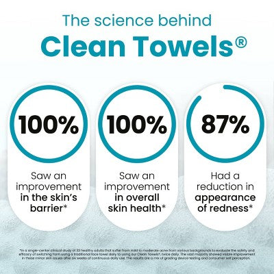 Clean Skin Club Clean Towels Blemish Control - XL - 50ct