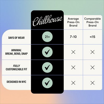 Chillhouse - Chill Icons - Happy Dot Com - 20ct