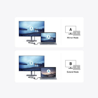 Anker 5 in 1 Hub with HDMI Docking Station