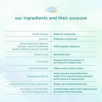 Baby Dove Fragrance Free Moisture Baby Body Wash & Shampoo Hypoallergenic for Eczema-Prone Skin - 34 fl oz