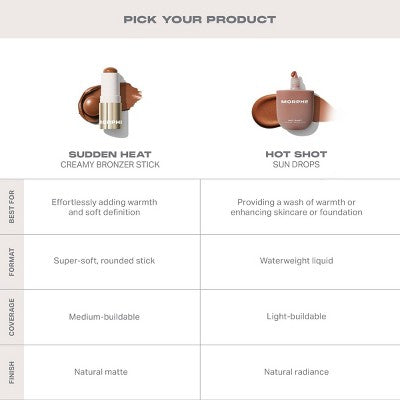Morphe Sudden Heat Creamy Bronzer Stick - Spark - 8g