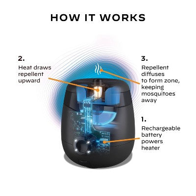 ThermaCELL Rechargeable Mosquito Area Insect Repeller with Dock